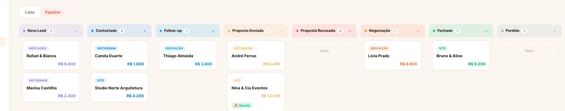 Cada lead, exatamente onde ele está